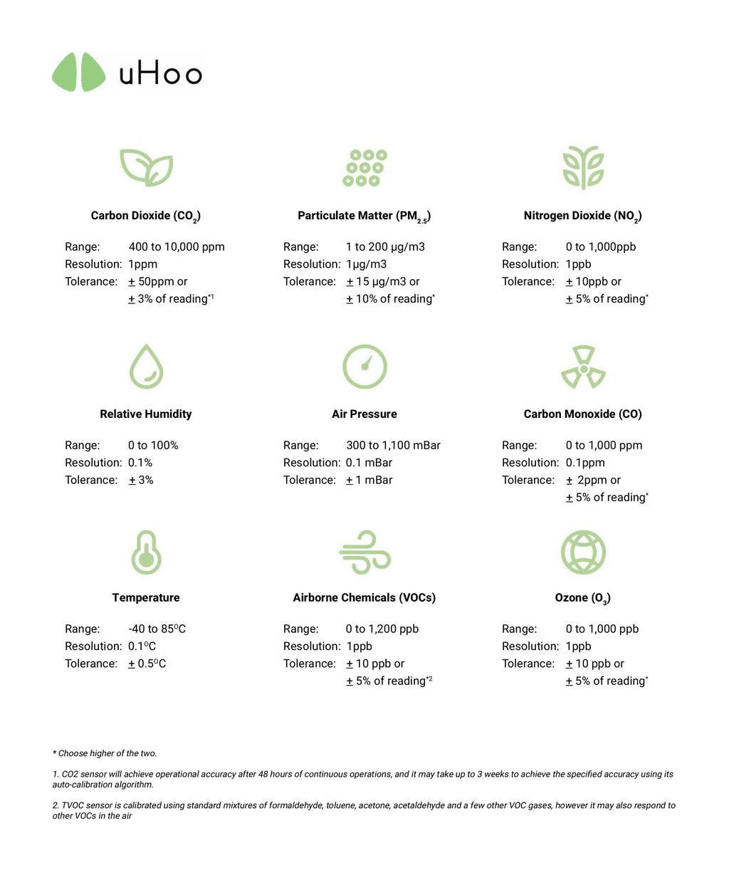 Uhoo Smart Air Monitor