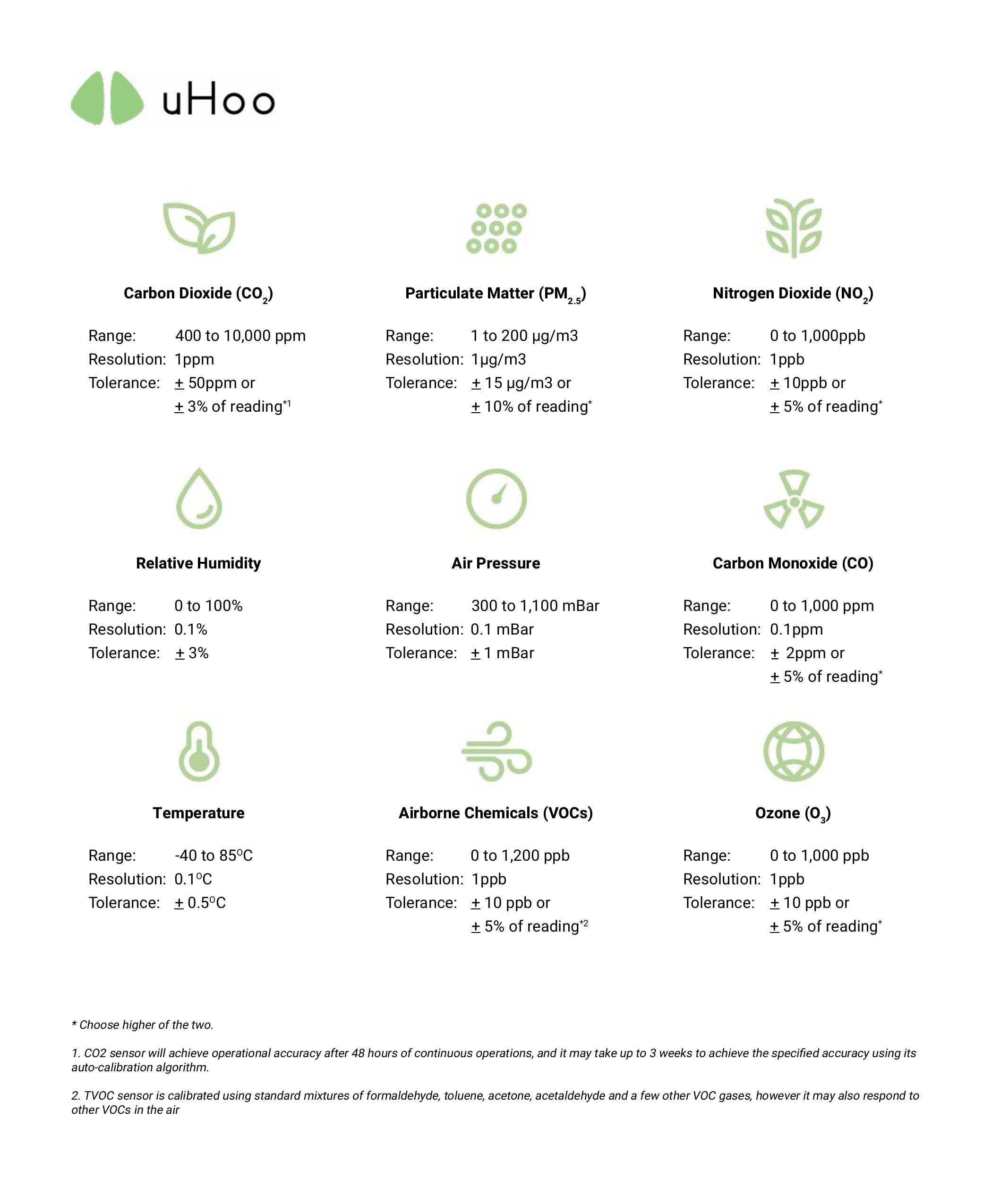 Uhoo Smart Air Monitor